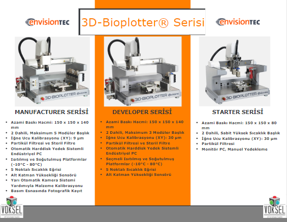 Doku Mühendisliği ve 3D-Bioplotter Teknolojisi.